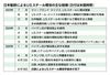 〈ニュースの底流〉日鉄がUSスチールを子会社化 日系企業歓迎も鋼材価格上昇の懸念