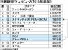 世界4位メーカー「ステランティス」誕生、電動化を背景に生き残りへ協業広がる
