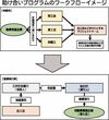 自工会など自動車4団体、企業の資金繰り支援 「助け合いプログラム」発足 最大1億円の融資可能