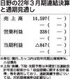 日野の2022年3月期決算、排ガス・燃費試験不正で847億円の赤字 今期予想は公表見送り