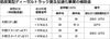国交省と環境省、低燃費ディーゼルトラック購入補助金の公募スタート