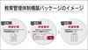 損保ジャパン、保険募集人の教育を支援 代理店に研修の新たなプログラムを無料提供