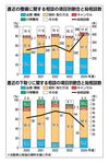 連載「自動車公取協 2024年度版消費者相談レポートを読む」(5)整備トラブルも急増
