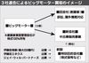 伊藤忠は最大200億円出資、ビッグモーター「会社分割」で買収 創業家の影響力切り離す