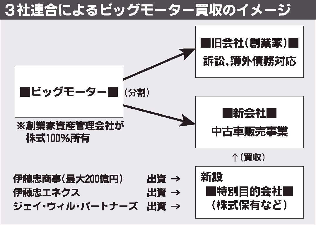 赤楚衛二 リアルタイム