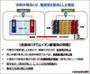 全固体電池の主導権争い激化 品質重視の日本勢 中国勢は量産優先