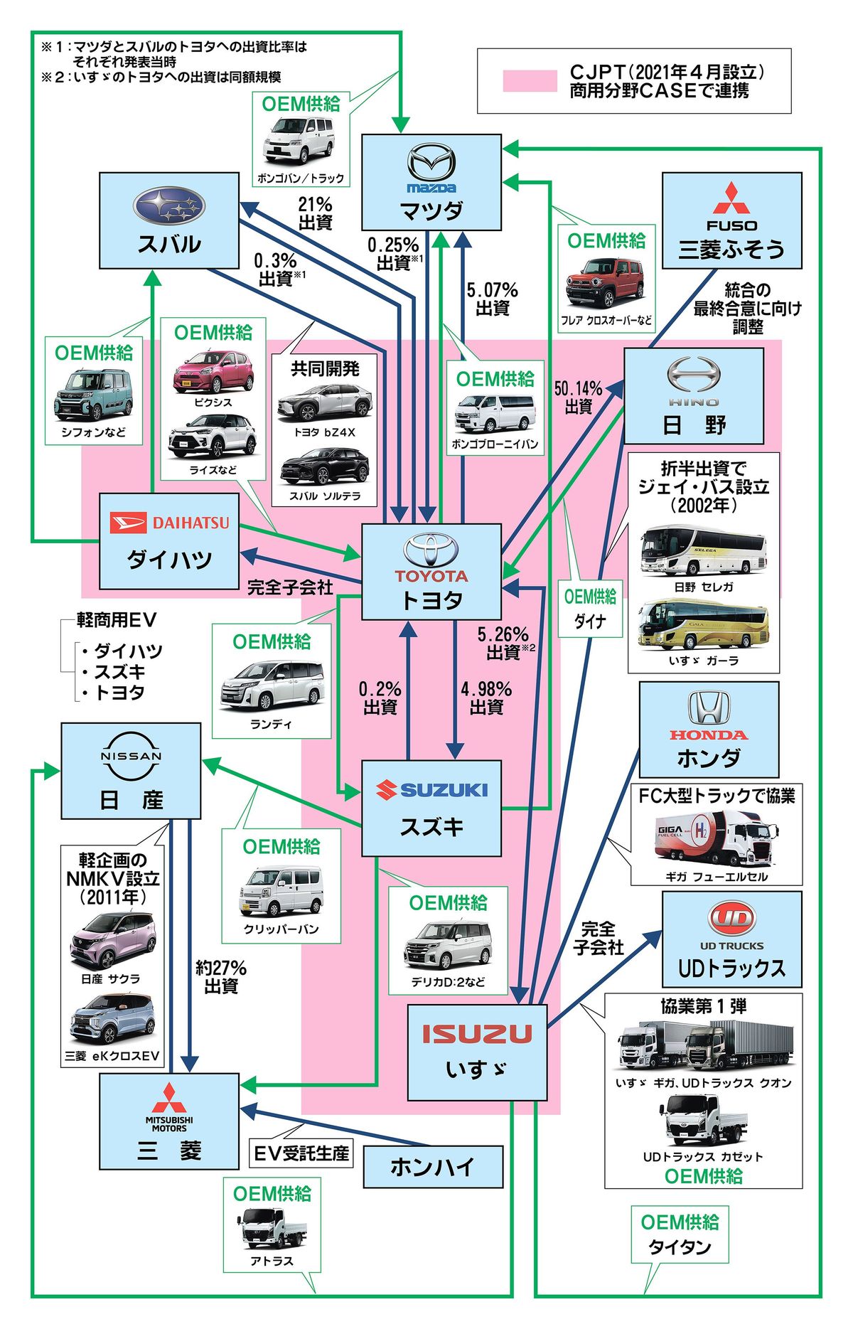 タイムセール 探し方 話題〉協業で変わる自動車産業 電動化・自動運転・SDV… 商品補完 その他