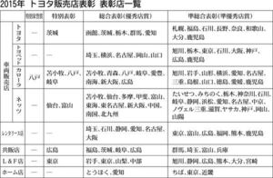 ２０１５年 トヨタ販売店表彰 表彰店一覧】｜自動車メーカー｜紙面記事