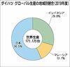 連載「日本メーカー ものづくりの実力」(8)ダイハツ工業 コロナや大雨 国内外とも厳しい風