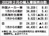 2023年2月の外国メーカー車新車販売、8.9%増の1万9209台 アウディが2カ月連続トップ3入り