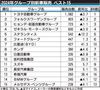 2024年の世界販売ランキング、存在感増す中国勢 苦戦する日米欧を尻目に