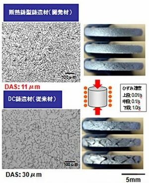 ｎｅｄｏと三協立山 マグネシウム鍛造部品のコスト半減の新技術 自動車部品 素材 サプライヤー 紙面記事