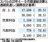 スバルの2022年4~9月期決算、営業利益が倍増 通期売上高は過去最高へ