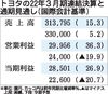トヨタ、過去最高の営業利益 円安など追い風に3兆円迫る 2022年3月期決算