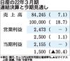 日産の2022年3月期決算、純利益2155億円 3年ぶりに黒字転換 販売の質向上が貢献