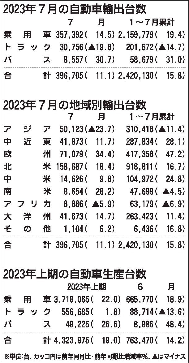 当社の 日本自動車調査月報2023年1月号 参考書 - www.basmeti.com