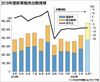 2019年度の国内新車販売台数、500万台確保 瀬戸際の攻防 読めぬ新型コロナウイルスの影響