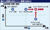 アイシン、新たなハイブリッド機構を開発 高い燃費と電費両立 PHVの商品力向上へ