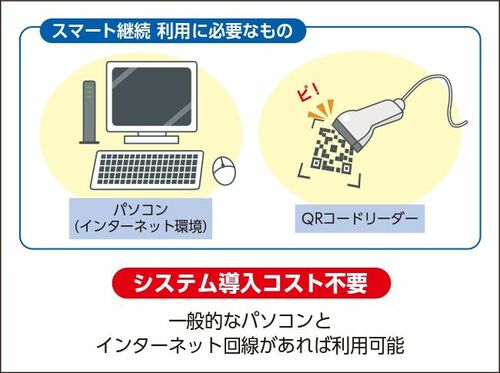 自動車検査登録情報協会 働き方変える スマート継続ｏｓｓシステム 広告記事