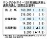 ホンダの2024年4~12月期決算、売上収益と営業利益が過去最高 二輪車好調や円安効果で