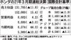 ホンダの2021年3月期決算、44%の最終増益 中国販売などが牽引