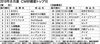 〈2019年8月度CM好感度ランキング〉スカイラインの先進性矢沢永吉を乗せてアピール 50歳代を筆頭に男性層から多くの支持を獲得