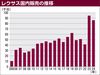 連載「新路 レクサス国内20年」第1部 国内唯一の高級ブランド(上)生みの苦しみ
