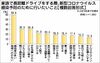 「家族での長距離ドライブに関する調査2020」 感染対策をしっかり意識 ホンダアクセス調べ