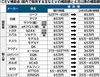 4月からの新しいCEV補助金の概要判明 EV補助額「85万~15万円」と差も
