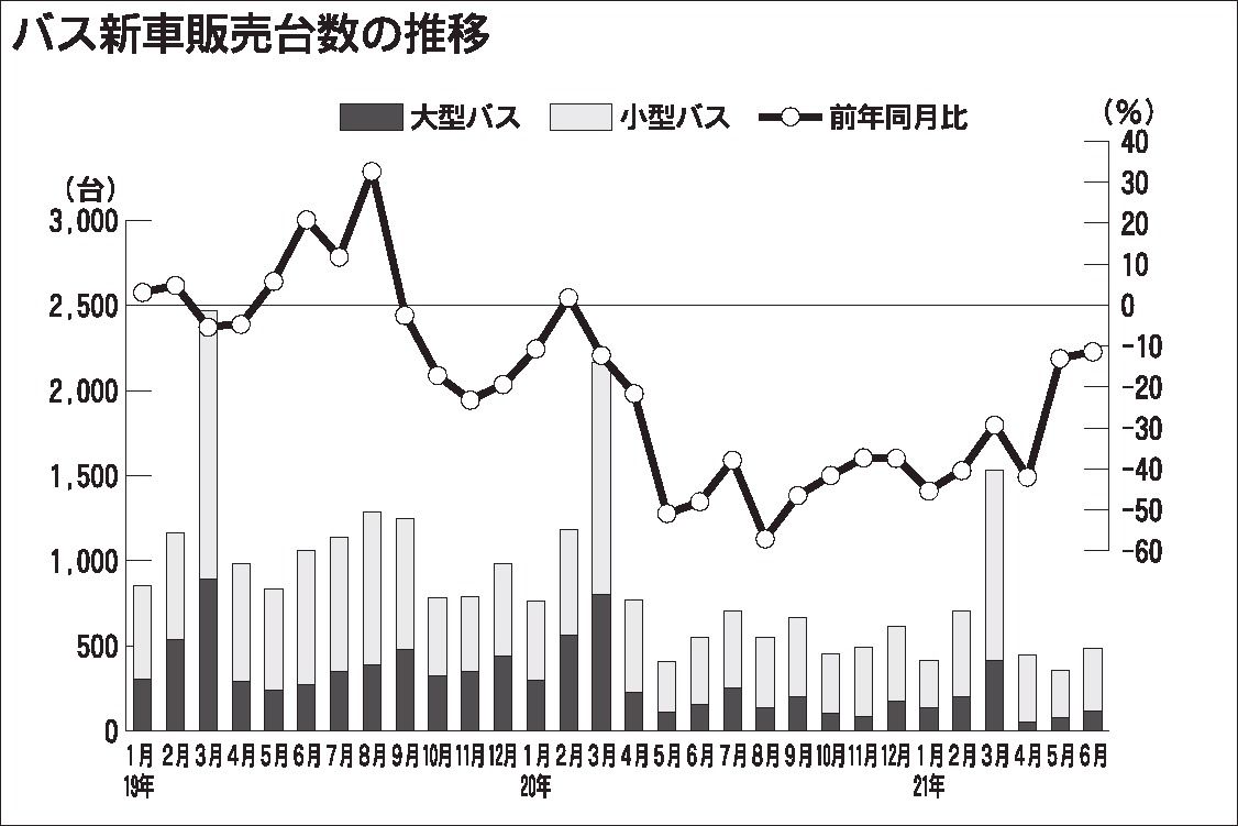 バス 保有 台数 ランキング コレクション