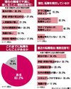 整備士1000人の8割以上が転職を経験 給与がネックに 求人サイトが調査