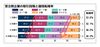 2024年度下期の価格転嫁、前進はしているが深い階層までは浸透せず 中企庁調査