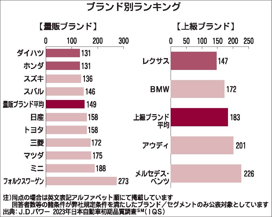 高額所得者全覧ー昭和57年5月調査― 高額所得者全覧ー昭和57年5月調査― - メルカリ