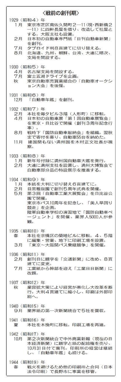 自動車年鑑 ２０１１〜２０１２年版/日刊自動車新聞社/日刊自動車新聞社（単行本） 自動車年鑑 2011〜2012年版/日刊自動車新聞社/日刊
