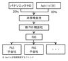 パナソニックHD、パナソニックオートモーティブシステムズの株式20%取得で合意 投資ファンドが80%