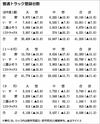 2020年4~9月の普通トラック販売、14%減