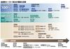 脱炭素の本命「EV」 計画前倒し、専業化も 欧州筆頭に動き早い海外勢 日本勢なお慎重