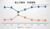 〈2024春闘〉「賃上げ予定」の企業は85%超 2016年以降では過去最高 東京商工リサーチ調べ
