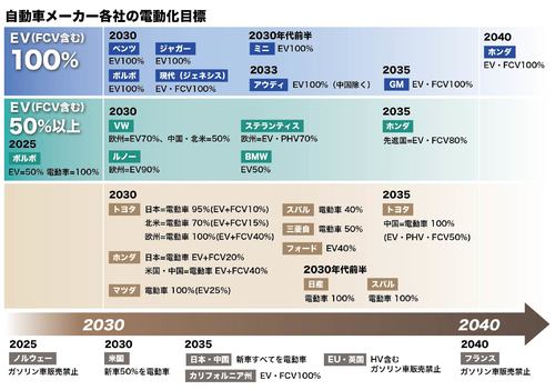 脱炭素の本命 Ev 計画前倒し 専業化も 欧州筆頭に動き早い海外勢 日本勢なお慎重 自動車メーカー 紙面記事