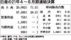 日産、赤字予想から一転 3期ぶりに通期黒字転換へ 2022年3月期通期業績予想