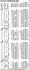 〈2020年8月の新車販売台数(速報)〉