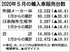 2020年5月の輸入車販売、過去最大の落ち幅 ブランド別首位はメルセデス・ベンツ