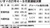いすゞの2021年4~9月期決算、売上高・利益ともに過去最高 UDトラックスの連結効果も