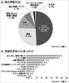 クルマの売却方法「下取り」ほぼ5割 決め手は「友人・知人・家族」 ネクステージ調べ
