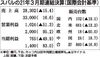 スバル、2022年3月期は増収増益へ 世界販売100万台に回復