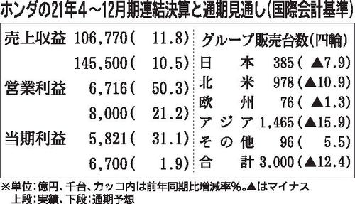 通期